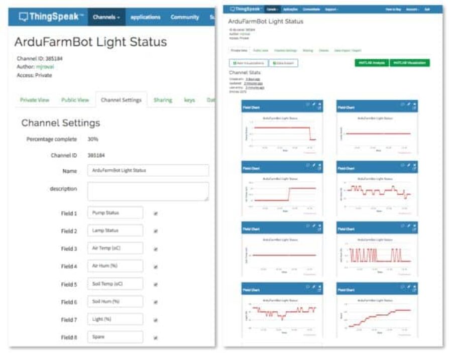 Imagem Páginas/03. Blog/Artigos/Conectando coisas desde qualquer canto do mundo/////marcelorovai-iot-34